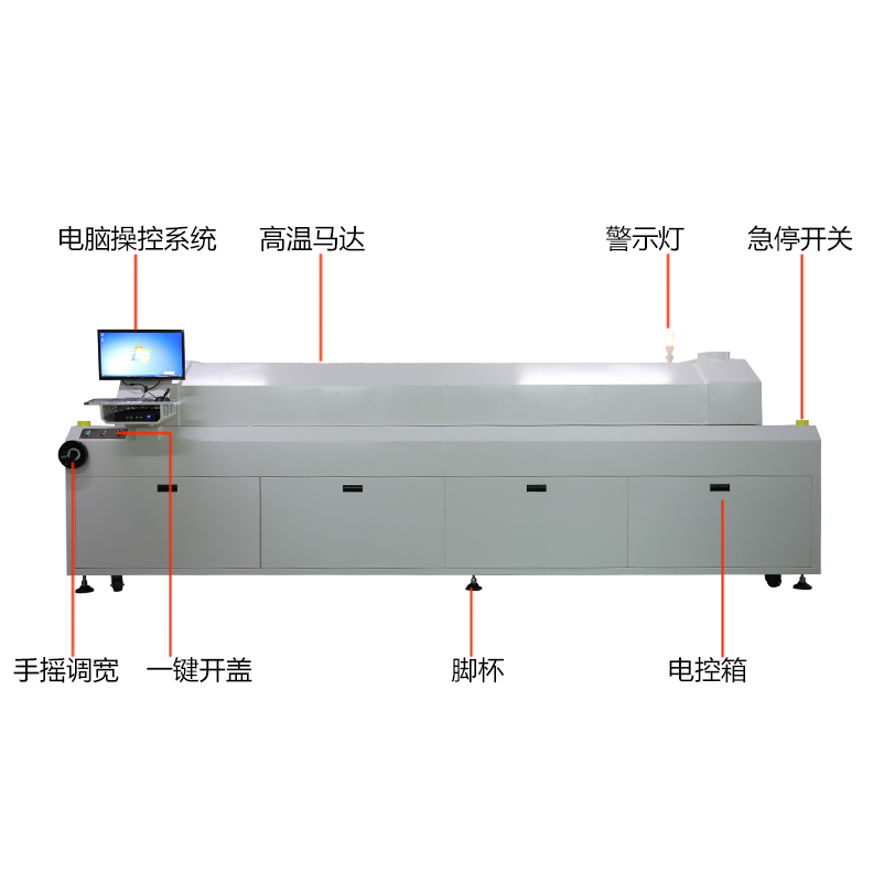 smt設(shè)備亞博八溫區(qū)回流焊